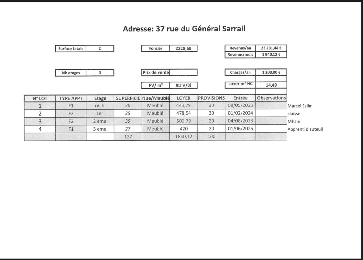 Immeuble 127m2-LE HAVRE