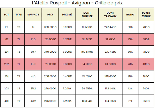 AVIGNON- ATELIER RASPAIL - MALRAUX
